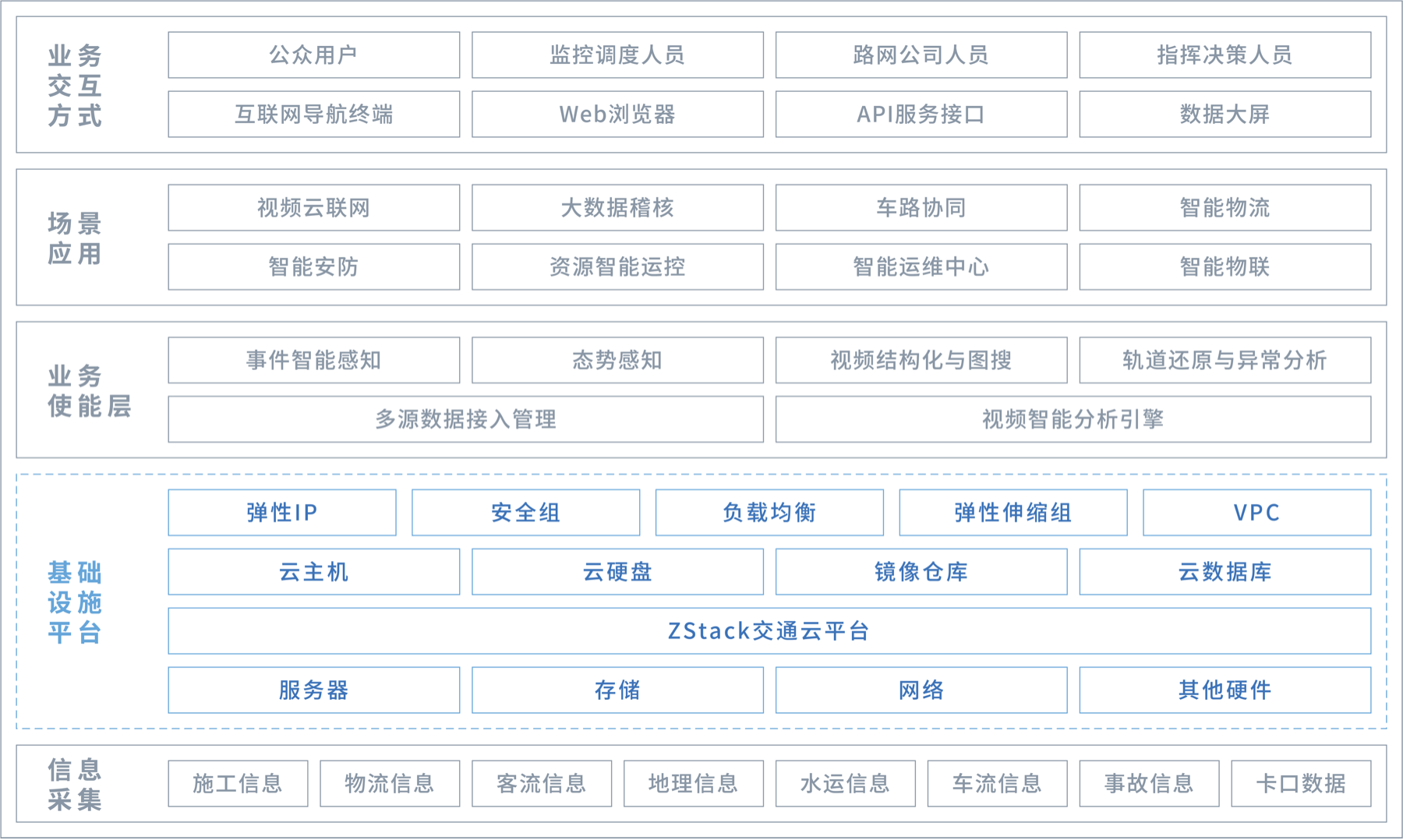 某省交通廳私有雲建設案例