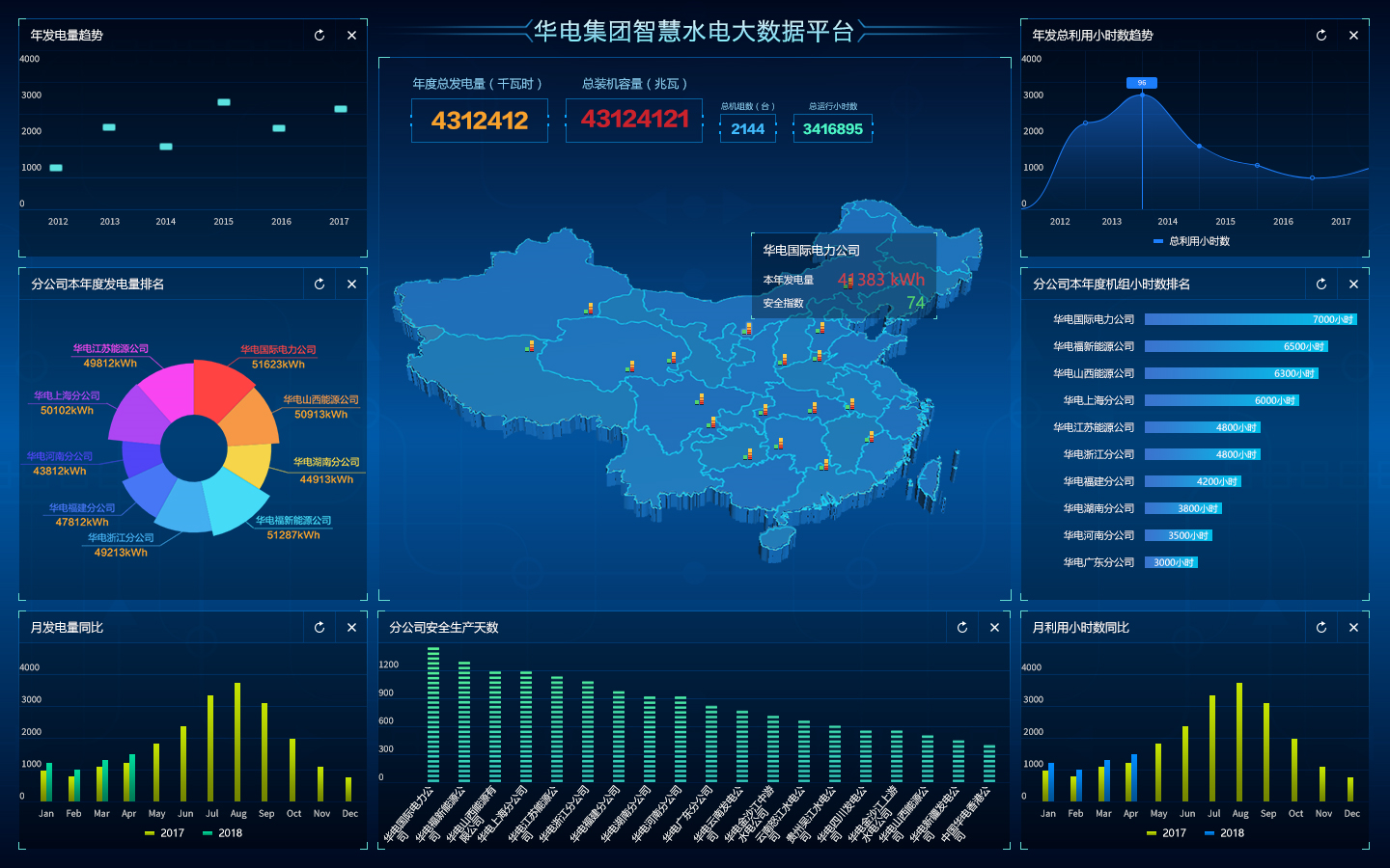 某電站智能(néng)故障診斷解決方案