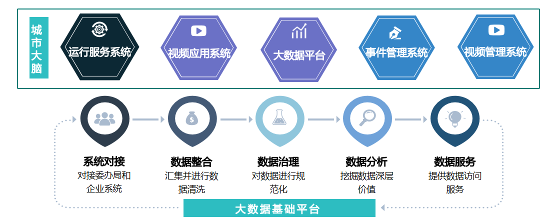 聚焦信創與适配綜保平台，重構“信創服務”新價值